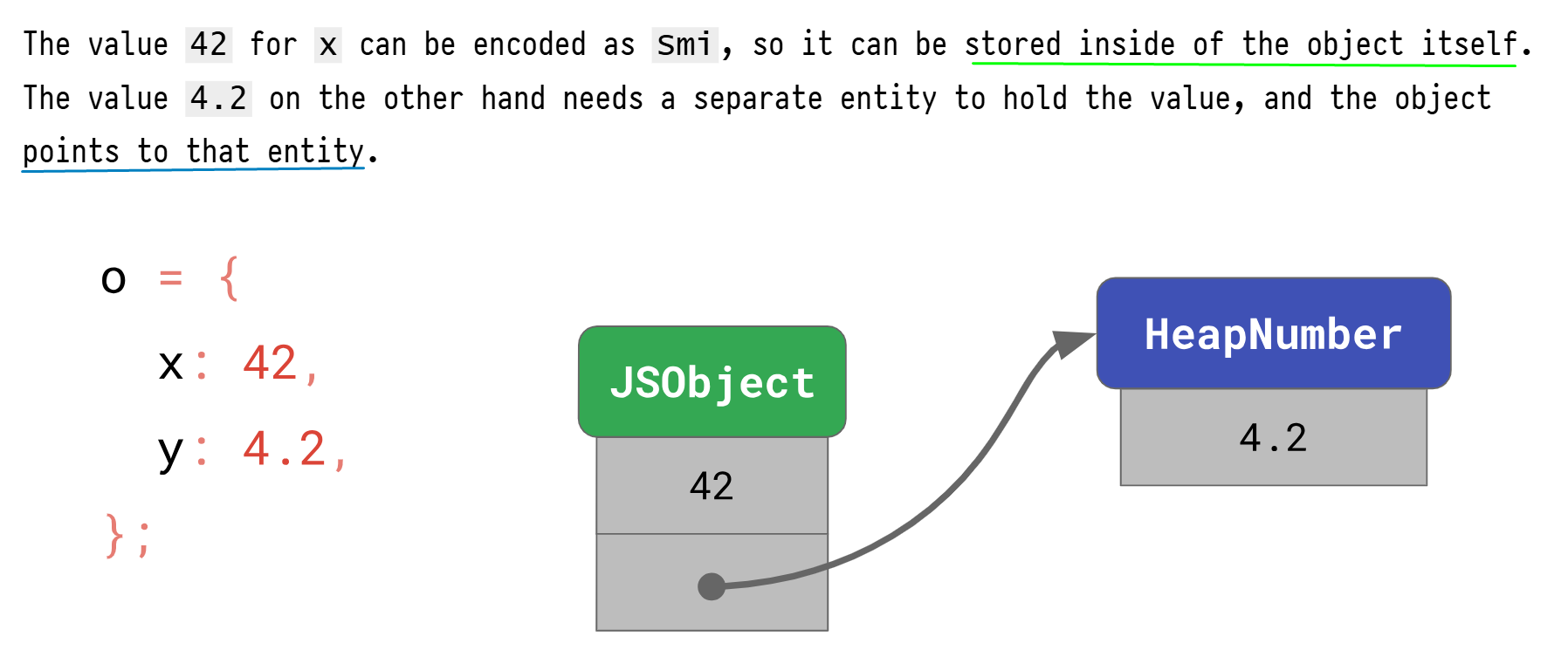 Smi vs HeapNumber